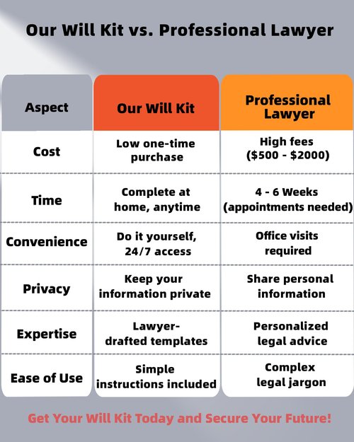 TillBio 2025 Last Will and Testament Kit (3-Pack) – DIY Estate Planning Forms, Lawyer-Prepared Templates with Instructions & Security Envelopes – Valid in All 50 States