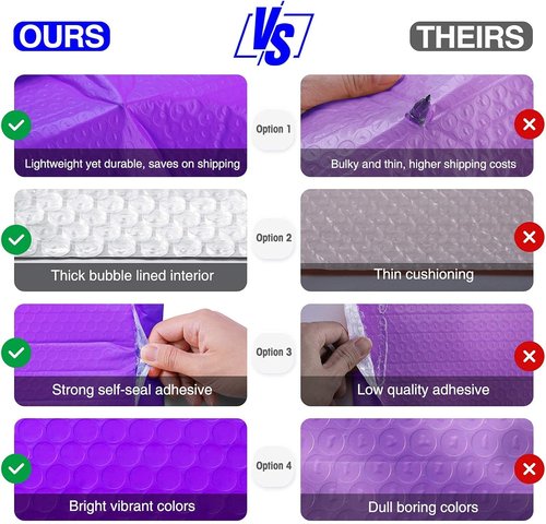 Metronic Bubble Mailers - Purple 4x8 | Self-Seal Padded Envelopes for Small Business - Case of 800