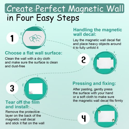 Magnetic Dry Erase Whiteboard Paper,48" x 36" Magnetic White Board Film,Repeatable Writing for Home,School,Office