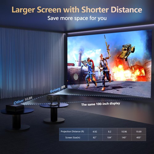 4K-Projector [1500 ANSI/ Official-NetfIix/360°Stand] Outdoor Projector with WiFi 6 and Bluetooth, Auto Focus, Auto Keystone Smart Proyector Native 1080P Support 36W DoIby Audio 500'' Display HDR 10+