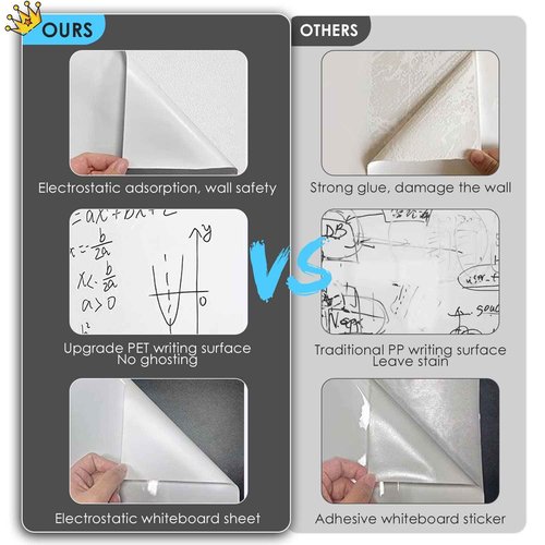 ZHIDIAN 2 Roll Static Cling Dry Erase Sheets, Removable Reusable Whiteboard Poster Paper for Wall, Portable White Board Dry Erase Wallpaper 16.5x23-30 Sheets