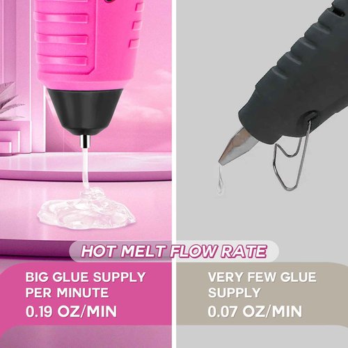 Cordless Hot Glue Gun, 7.2V Pink 15s Fast Preheating Glue Gun Set with 25PCS Mini Glue Sticks, Rechargeable Wireless Hot Melt Glue Guns for DIY, Arts&Crafts, Decoration, Gift for Women
