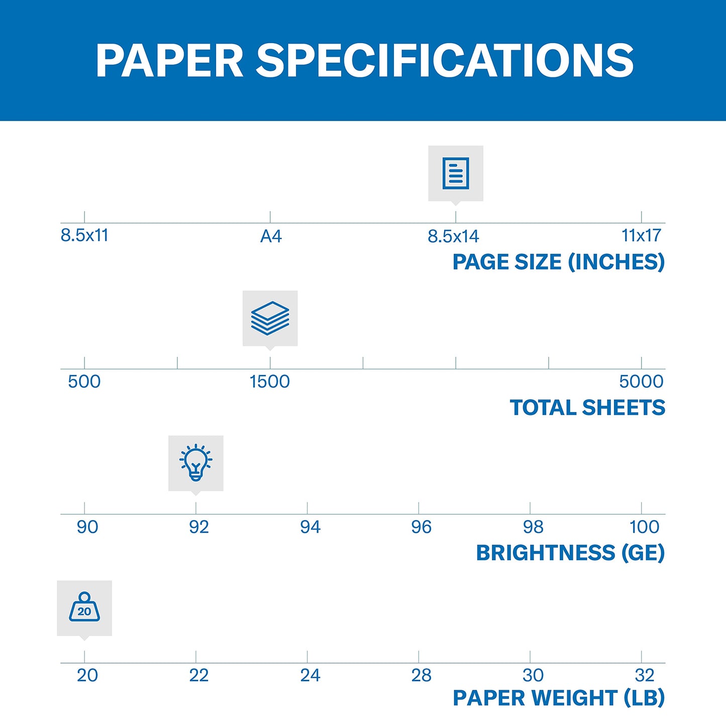 Hammermill Printer Paper, 20 Lb Copy Paper, 8.5 x 14-92 Bright, Made in the USA- 3 Ream (1500 Sheets)