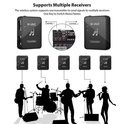 Btuty in Ear Monitor System Wireless in Ear Monitor System Earphone Monitor Transmission System Rechargeable Receiver Wireless IEM (Receiver and Transmitter)