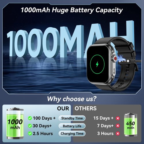 Smart Watch for Men Women, 1000mAh Battery 100-Day Standby Time, 1.85" HD Screen Fitness Tracker, 110+ Sport Modes, IP68 Waterproof, Heart Rate/Sleep Monitor, Fitness Watch for Android/iOS(Black)