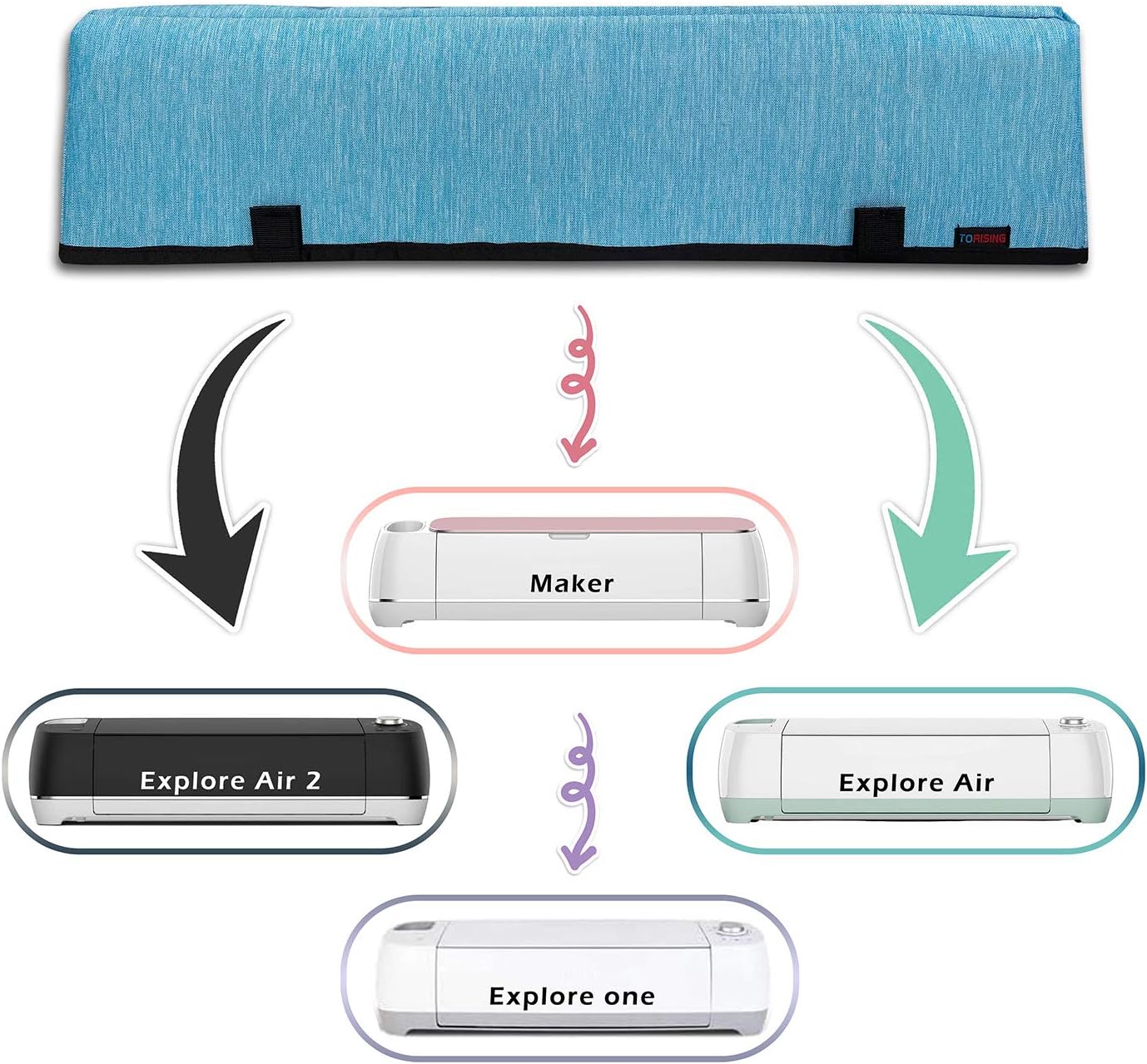 Torising Dust Cover - Water-Resistant Protection for Cricut Maker & Explore Air 2 | Blue