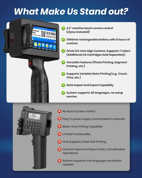 BESTECCT Portable Handheld Inkjet Printer Gun-0.5 Inch Nozzle for Logo/Batch Number/QR Code on Any Surface (Metal,Wood,Glass,Cloth,Carton) with Quick-Drying Ink & Multi-Language Support