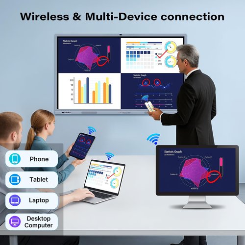 Smart Board Interactive Whiteboard, 4K UHD Touch Screen Digital Board ，Digital Electronic Smartboard with Dual System and 16MP Camera for Office & Conference Rooms (65 inch Plus)