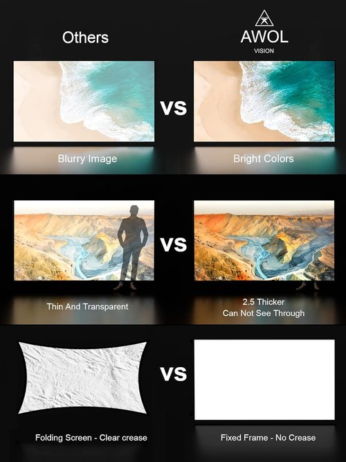 AWOL VISION 150-Inch Fixed Frame Projector Screen - 4K/8K Ultra HD, 1.3 dB Peak Gain, Active 3D