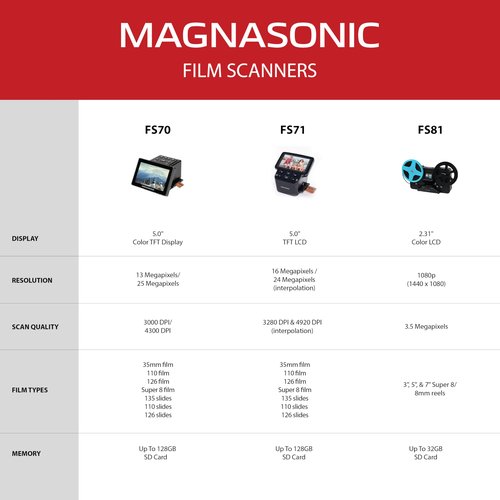 Magnasonic All-in-One 24MP Film Scanner with Large 5" Display & HDMI, Converts 35mm/126/110/Super 8 Film & 135/126/110 Slides into Digital Photos, Built-in Memory with a HDMI Cable