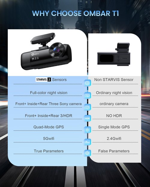 OMBAR T1 4K 3 Channel Dash Cam, STARVIS 2 IMX678 Sensors, Free 128GB Card, 2025 New Full Color HDR Night Vision, 4K+1080P+1080P Triple Car Camera,5G WiFi, 24H Parking Mode, Support 512GB Max