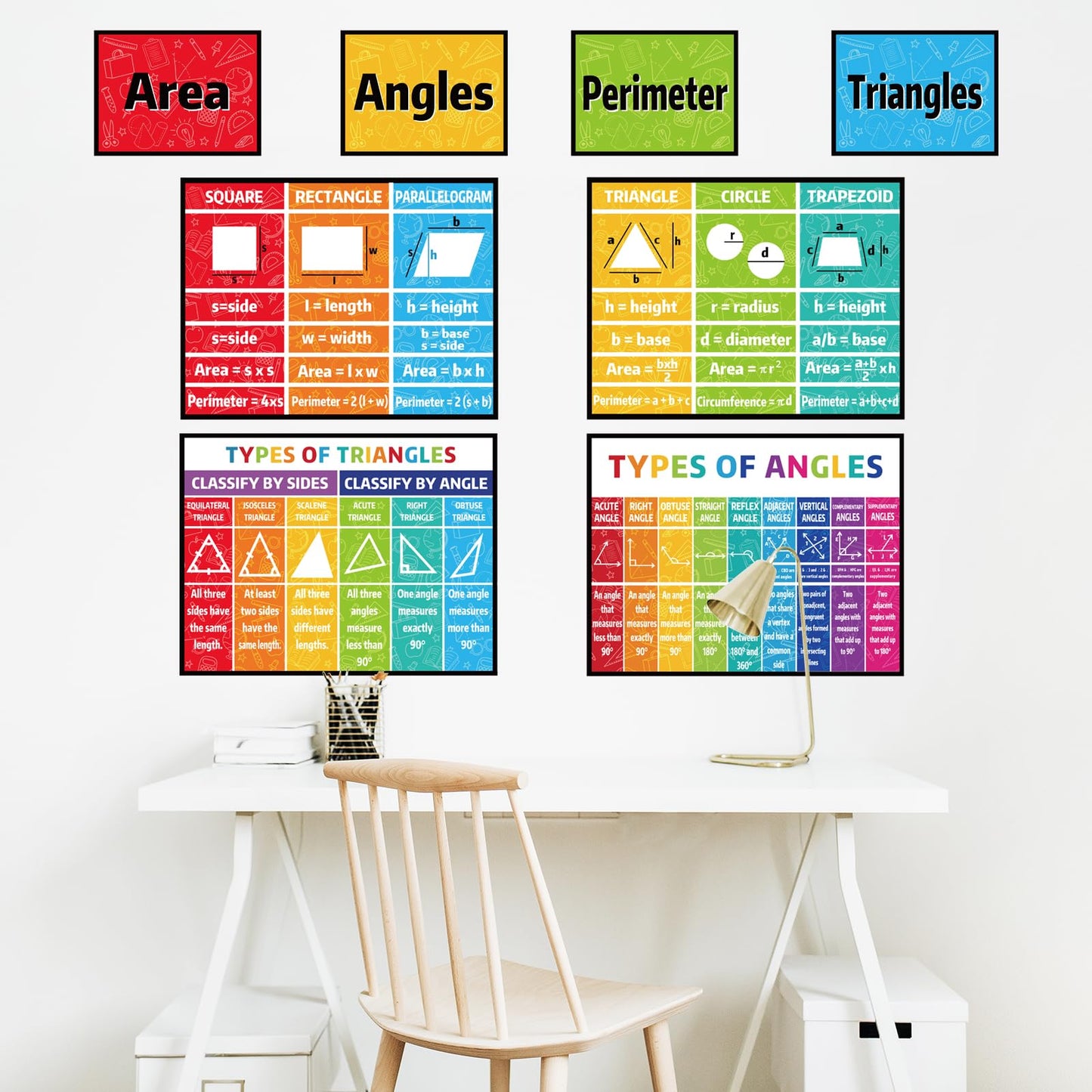 Math Bulletin Board Classroom Decor Posters for Sped Must Haves Math Poster for Elementary Middle High School Teacher Educational Mathematics Area Perimeter Geometry Math Keywords Banners Decorations