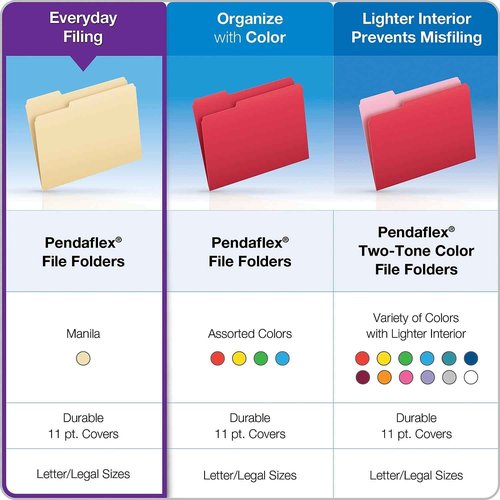 Pendaflex Reinforced-Top File Folders, Letter Size, Manila, Straight Cut, 100/BX (R752)