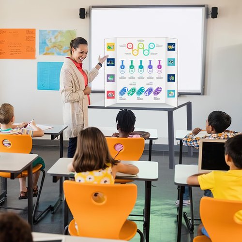 3 Pack Trifold Poster Board 24 X 16 Inch, IKAYAS White Poster Boards, Science Fair Display Boards Posterboard Foamboard for Mounting, Prints, Art, Display, Projects Classroom Supplies