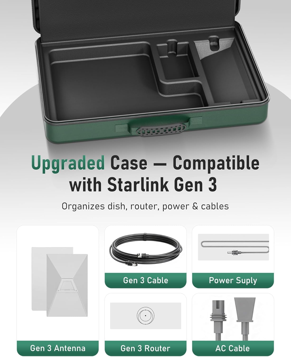 Starlink Standard Gen 3 Carrying Case - Lightweight Travel Organizer Bag for Dish & Accessories | Dustproof Nylon with EVA Compartments