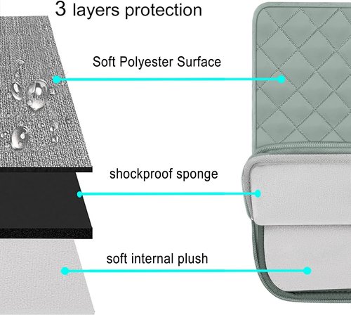 MOSISO Laptop Case - 13.3 Inch Sleeve for MacBook Air/Pro & More | Antique Green, Quilted Design