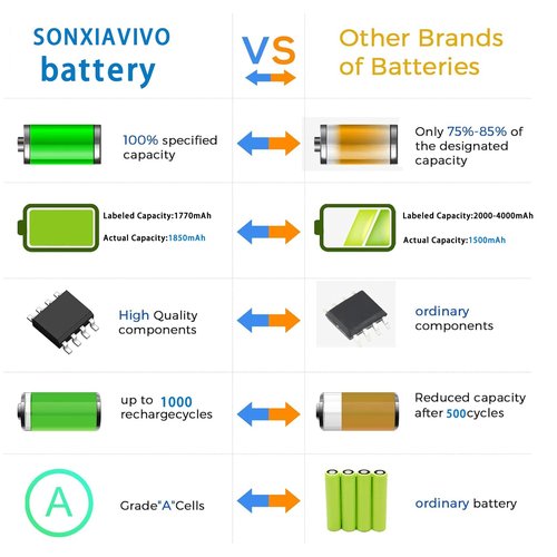 SONXIAVIVO SCP-73LBPS Battery Compatible with Kyocera DuraXV Extreme: for Kyocera Flip Phone Replacement E4810 DuraXE Epic E4830 Verizon Flip SCP73LBPS High Capacity