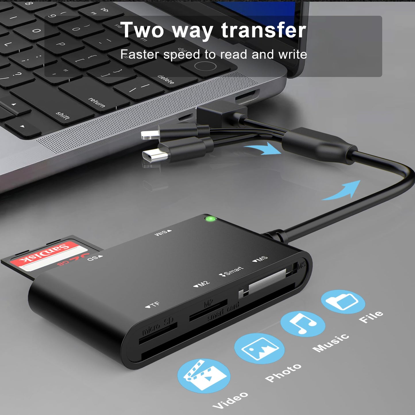 7-in-1 Smart Card Reader with 3-Port Connectivity – Lightning/USB-C/USB-A Military CAC & PIV Card Reader, SD/TF/MS Pro Duo/M2/IC/SIM Adapter for Windows/macOS/Linux, Plug and Play