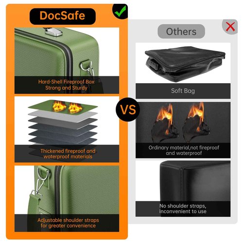 DocSafe Fireproof Document Box with Lock, Hard Case File Organizer with Accordion File Folder, Fireproof Water Resistant Safe Box Home Office Travel Storage for Important Documents Laptop Green