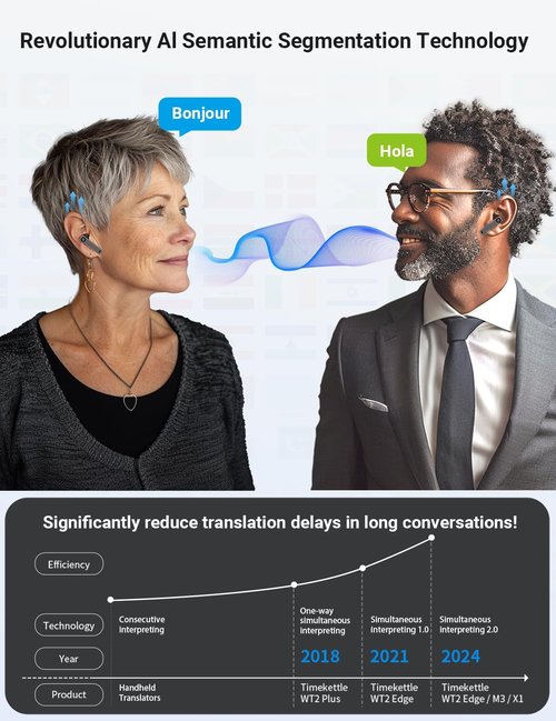 Timekettle X1 AI Interpreter Hub — 40-Language, Two-Way Translation Device for up to 50 Users. Perfect for Business, K-12 Education, and Real-time multilingual speeches