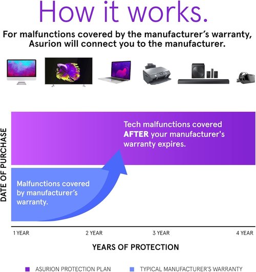 ASURION 4-Year Office Equipment Protection Plan | Coverage for Devices Priced $100-$124.99