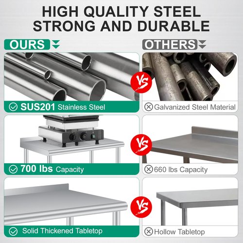 Stainless Steel Prep Table, 30 x 24 Inches, with Backsplash, Adjustable Undershelf and 4 Caster Wheels, Commercial Heavy Duty Table with Adjustable Under Shelf for Outdoor Use,Restaurants,Hotels,Works