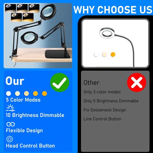 Jaenmsa 10X Magnifying Glass with Light and Stand, LED Desk Lamp with Base and Clamp, 5 Color Mode, 10 Dimmable Levels, Hands Free for Reading Crafts Jewelry Sewing Close Work