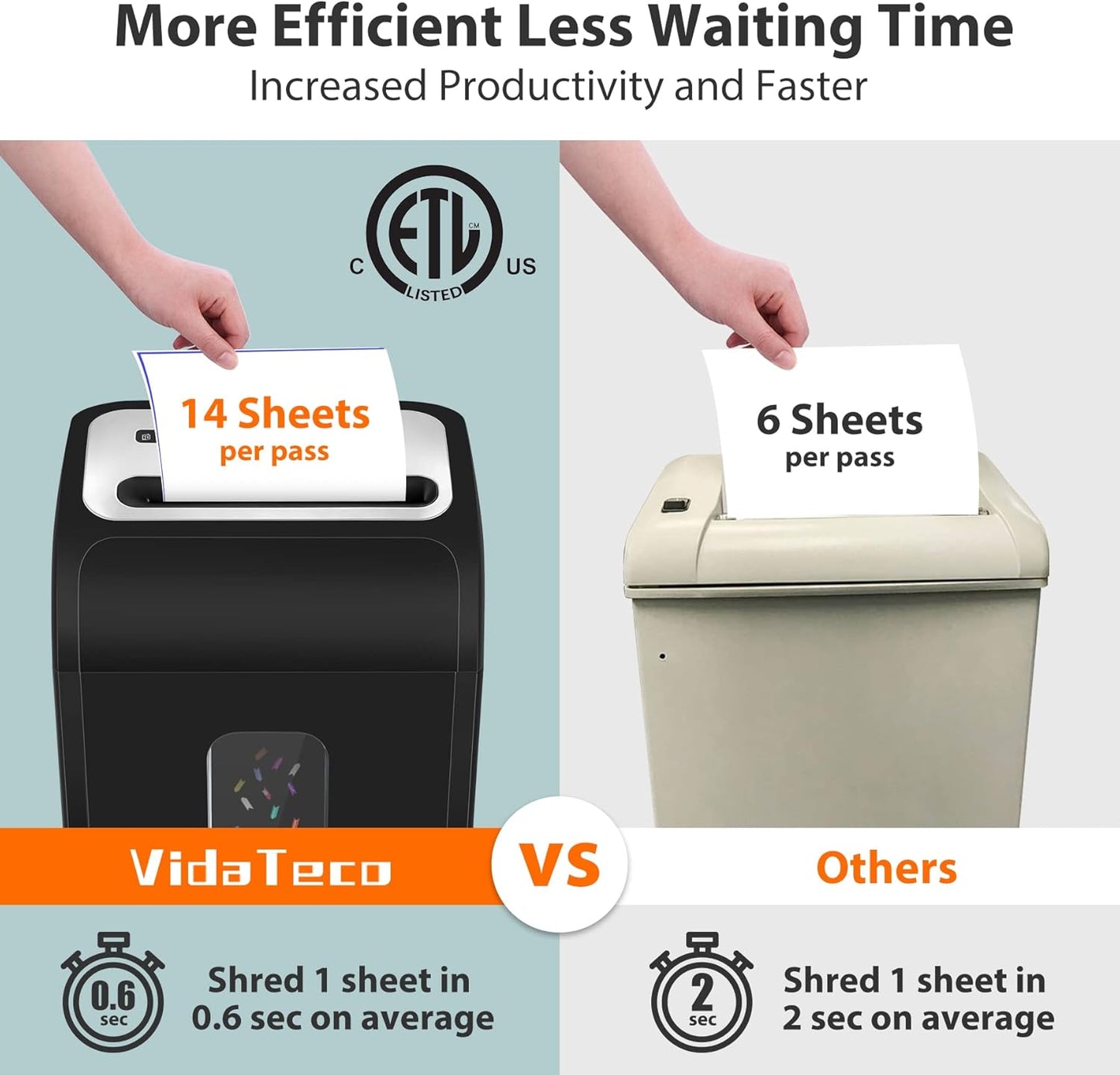 VidaTeco 14-Sheet Heavy Duty Paper Shredder - Micro Cut with 60 Min Run Time & 5.3-Gal Bin