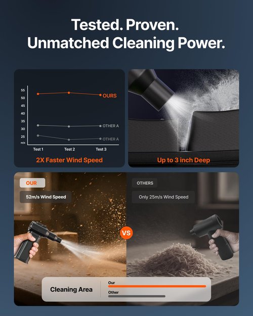 ZOAIVR Compressed Air Duster, 130,000RPM Ultra-Powerful Cordless Electric Air Duster with 8000mAh Rechargeable Battery, 4-Gear Adjustable Air Blower for Keyboard, Computer, Car, Home Cleaning