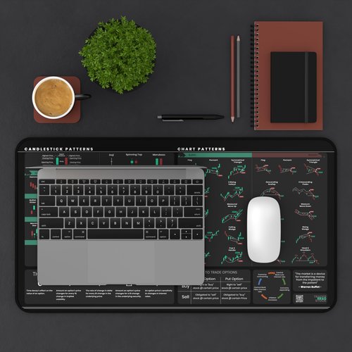Stock Market Desk Mat - 22" x 12" Stock Market Mouse Pad with Candlestick & Stock Chart Patterns - Wrist Support for Day Traders & Investors - Anti-Slip Durable & Smooth Surface - Trading Mat for Desk