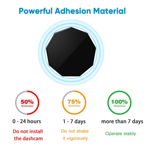 4 Pcs Adhesive Piece Magnet Replacement for Garmin Low-Profile Magnetic Mount,Only Windshield Sticky No Mount,for Garmin Dash Cam 45/46/47/55/56/57/65W/66W/67W/Tandem/Speak Plus