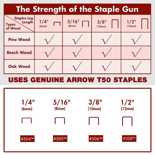 Arrow Electric Staple Gun Kit, Corded Stapler with 3750 Pieces T50 1/4", 3/8", 1/2" Staples, for Upholstery Professional and DIY Projects, T50ACD