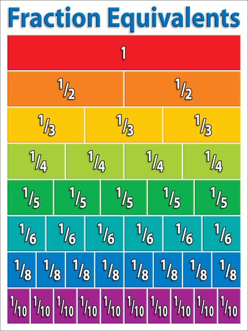 Scholastic Primary Math Charts Bulletin Board (TF8025), Multiple Colors Large (Pack of 2)