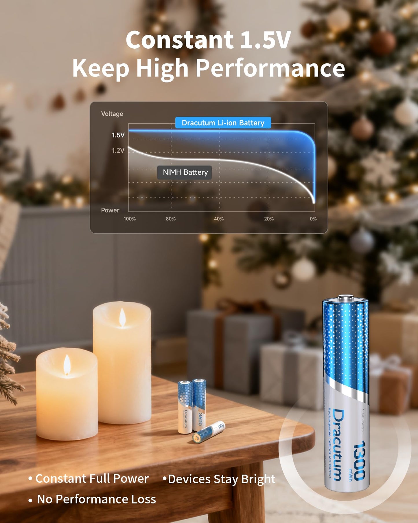 Dracutum Rechargeable AAA Batteries 8 Pack, 1300mWh High Capacity 1.5V Lithium Ion AAA Batteries, 2000+ Cycles Long Lasting for TV Remote Wireless Mouse Keyboard Toys