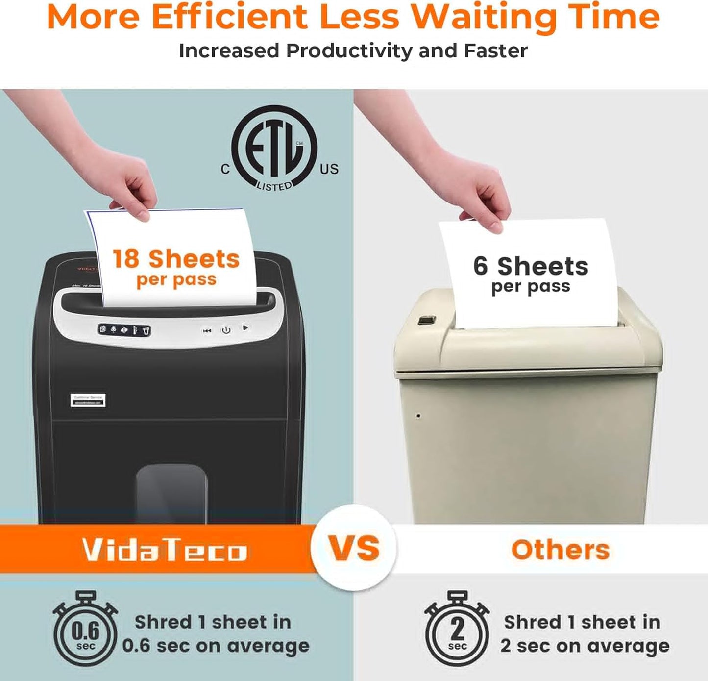 VidaTeco Heavy-Duty 18-Sheet Paper Shredder - Micro Cut with 60 Min Run Time & 7.9 Gal Bin