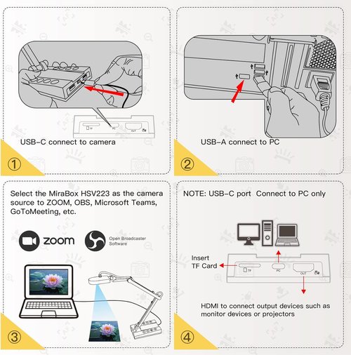 TreasLin Document Camera 15MP HDMI USB-C for Document Camera for Teachers, Remote Learning, Classroom Presentations, Art Classes Online Teaching with Multi Angle Rotation Adjustment LED Light