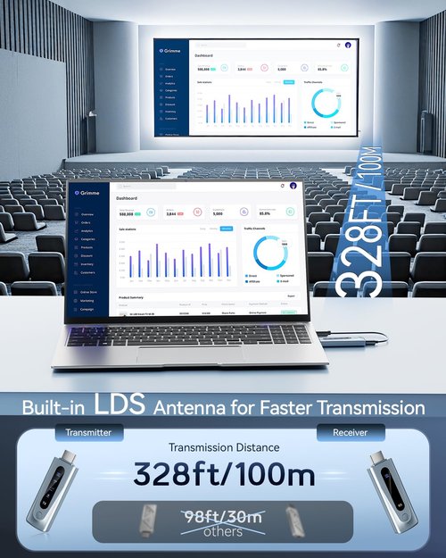 2025 Upgraded Wireless HDMI Transmitter and Receiver 328FT/100M, Plug & Play Portable 5G+2.4G Wireless HDMI Extender Kit for 4K Decode Input 1080P Output, for Audio to Monitor from Laptop/TV Box