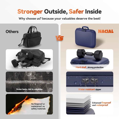 Nacial Fireproof Document Box with Lock & Shoulder Strap, Hard-Shell Fireproof File Organizer with 13 Pocket Accordion File Folder, Portable Safe Storage for Important Documents, Laptop, Blue