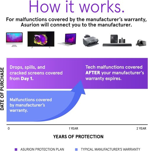 ASURION 2-Year Headphones Protection Plan | Comprehensive Coverage for $40 - $49.99 Devices