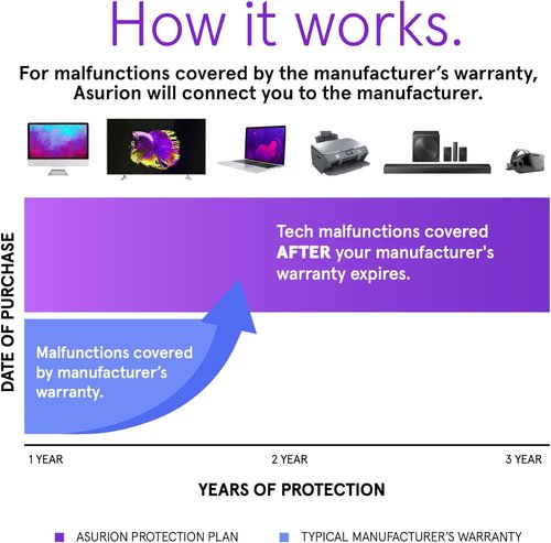 ASURION 3-Year Office Equipment Protection Plan | Comprehensive Coverage for $175-$199.99