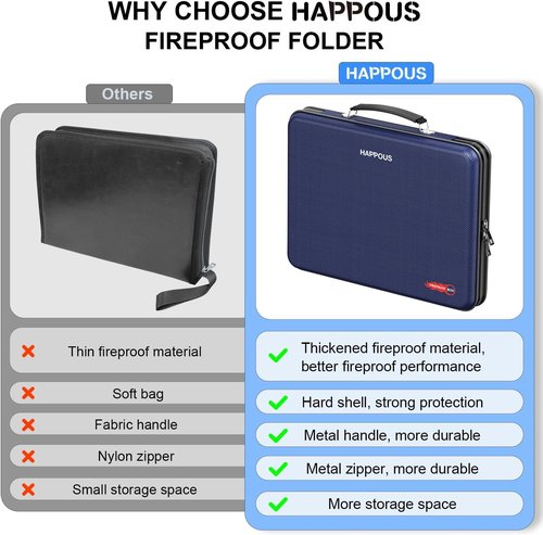 Fireproof File Organizer - Expanding 13-Pocket Folder | Portable Hard-Shell Document Storage - Blue