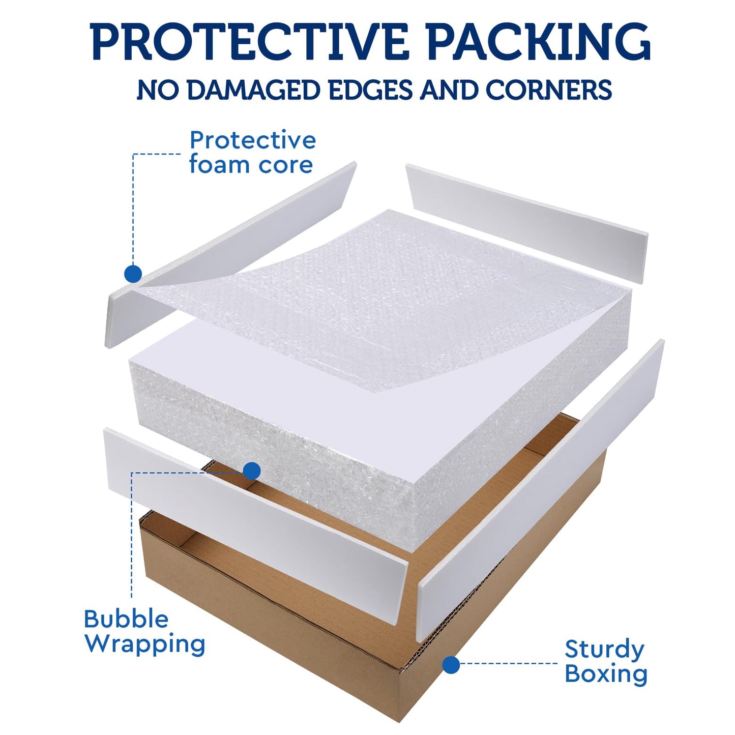 Foam Board 24 x 24 x 3/16" (5mm) - 12 Pack - White Poster Board, Acid Free, Double Sided, Rigid, Sign Board Foamboard for Mounting, Crafts, Paintings Prints, Art, Display, Presentation and Projects