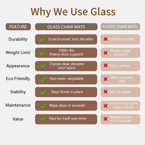 Koonmi Tempered Glass Chair Mat 36"x48" - Premium Office Chair Mat for Hardwood Floors & Low-Pile Carpet with 4 Non-Slip Pads - Thick Scratch-Resistant Surface