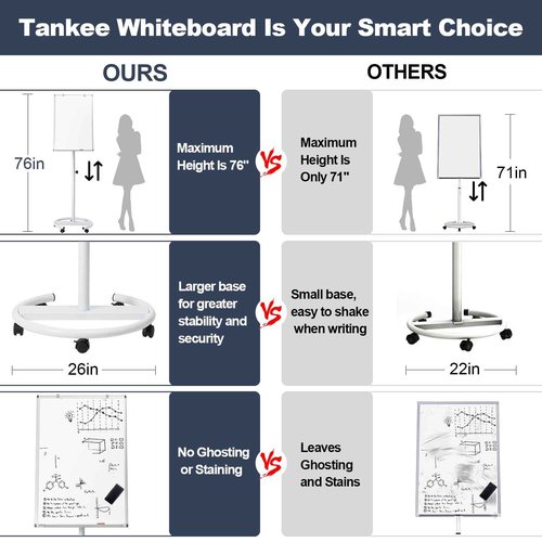 Mobile Whiteboard, 36x24 Inches Standing White Board on Wheels, Portable Magnetic Dry Erase Board with Stand, Height Adjustable Easel Style Rolling Whiteboard for Classroom, Office, Teacher, Home