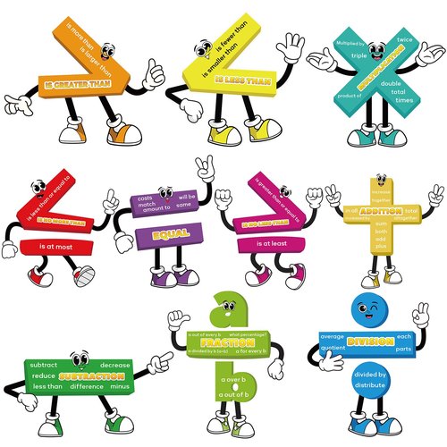 Math Posters for Elementary Middle School Classroom Decorations.Math Keywords Sign Vocabulary Symbol Educational Learning Poster Bulletin Board for Teachers Supplies (Math)