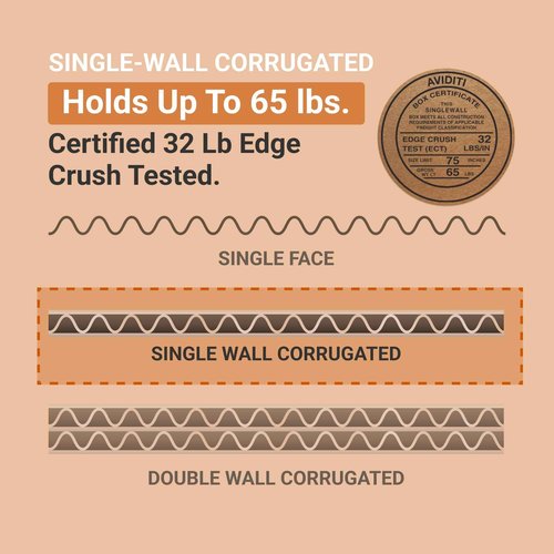 AVIDITI Long Cardboard Boxes, 30"L x 3"W x 3"H, Pack of 25 | Poster Tube for Mailing and Storage of Blueprints, Artwork, Crafts, Long Art Holder, 30 inches