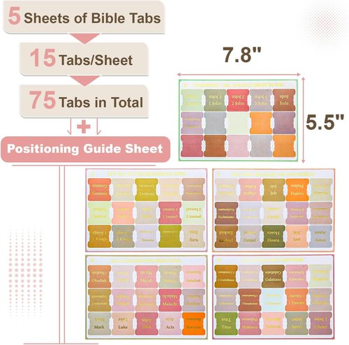 ERENOU Bible Tabs - Gold Foil Embossed Lettering | 75 Easy-to-Read Index Tabs for Bible Study
