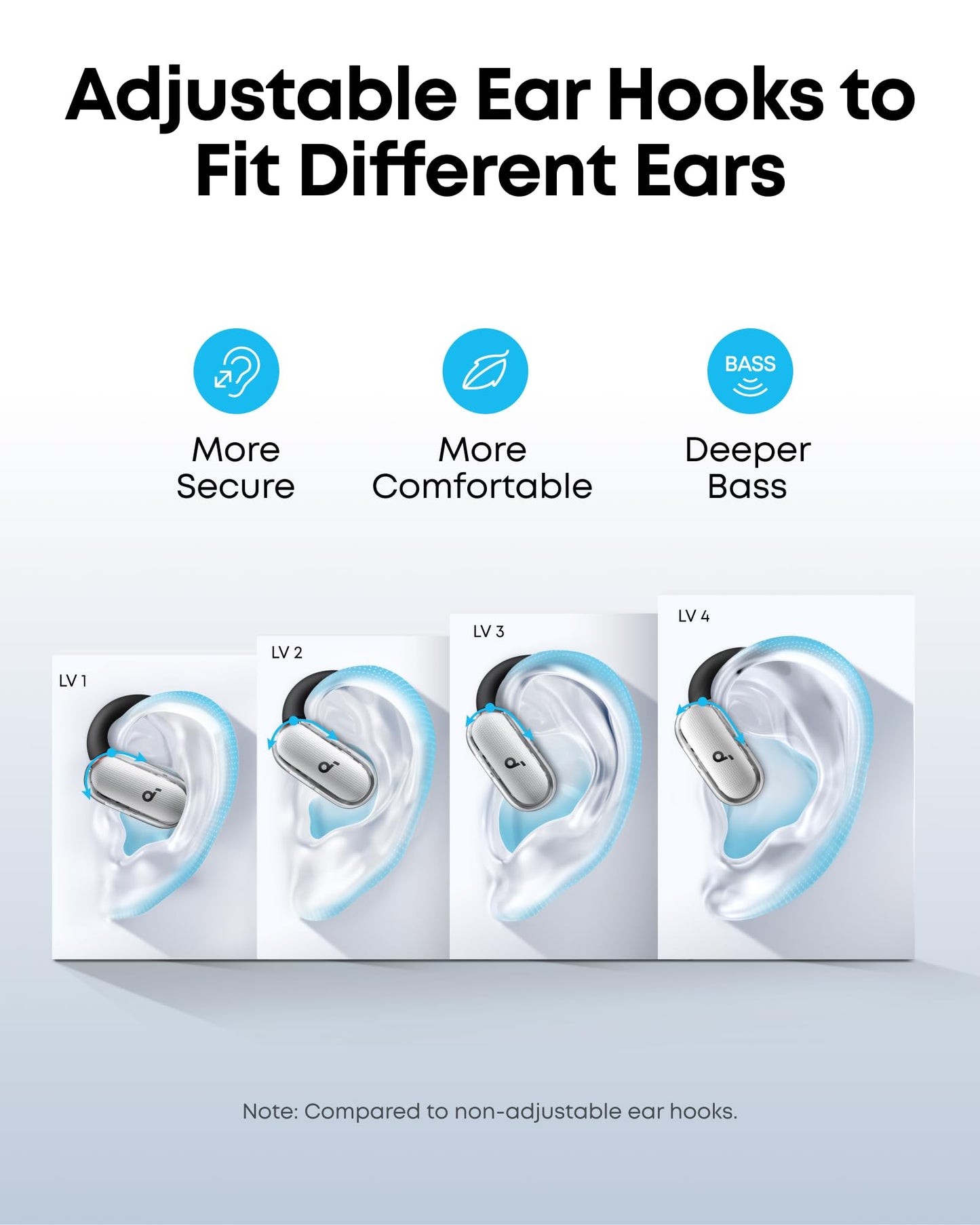 Soundcore V40i by Anker, Open-Ear Headphones, Clear Design, Lidless Case, 4 Adjustable Positions for Every Ear Size, Richer Bass, IP55, 21H Playtime, AI Clear Calls, Bluetooth 5.4, App Control