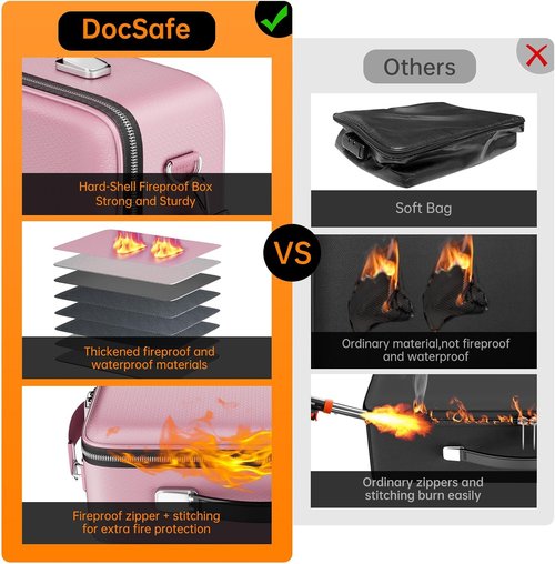 DocSafe Fireproof Document Box - Secure Hard Case Organizer with Lock & Shoulder Strap | Portable Pink Storage for Important Files
