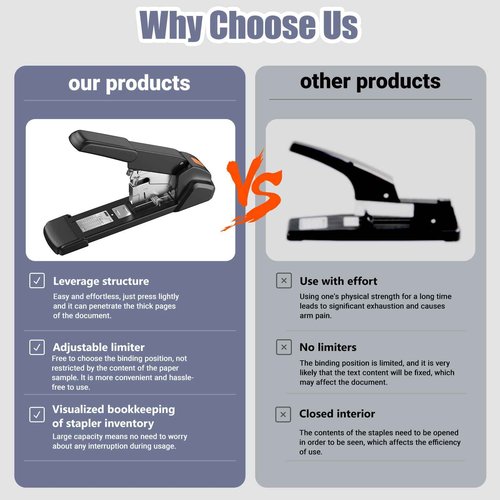 ZFYOUNG Labor-Saving Heavy Duty Stapler,240 Sheets High Capacity, Large Office Staplers,Large Industrial Stapler,3000 Staples Included,Easy to Bind.